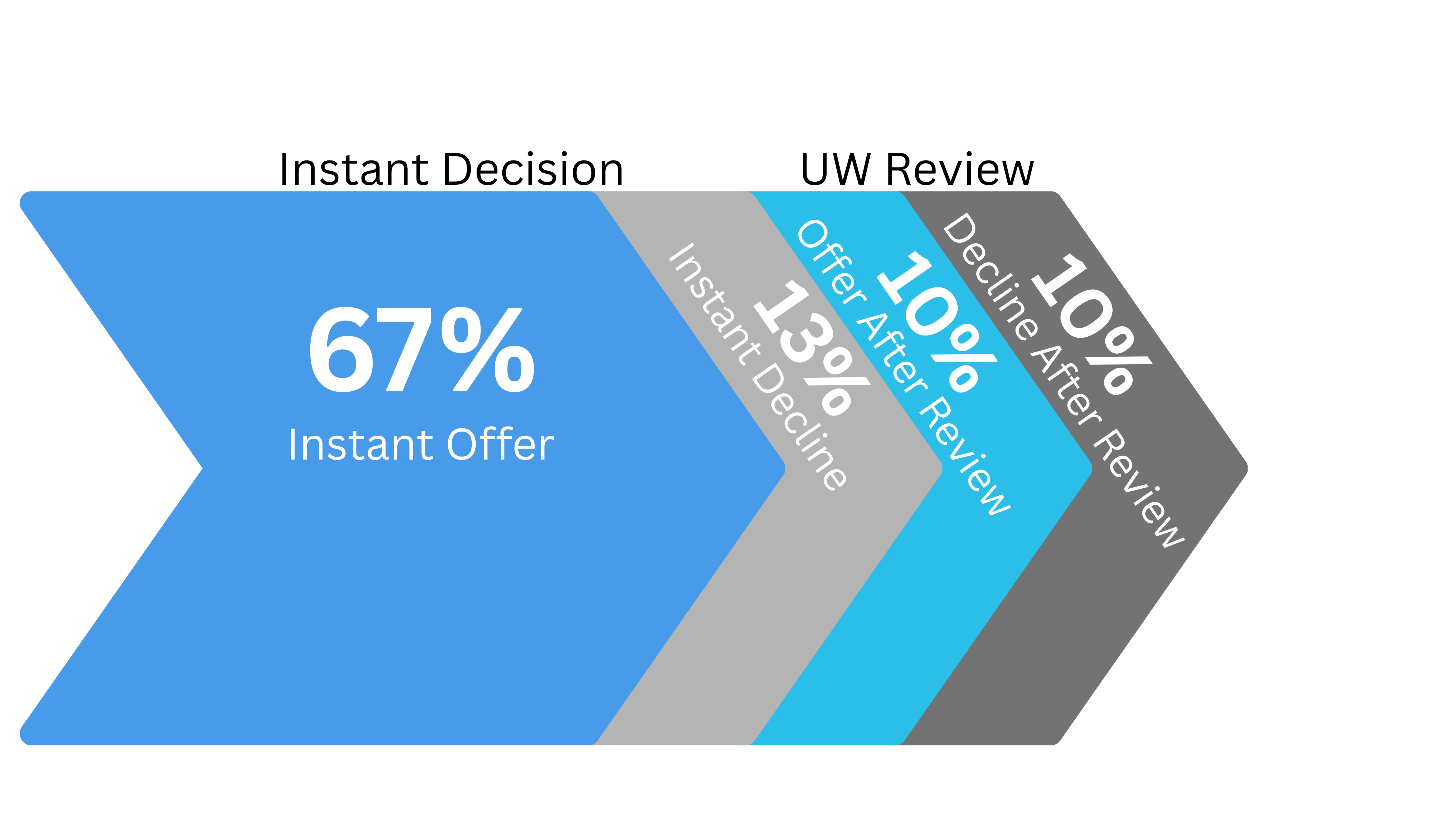 NBILT Offer Graphic (4)